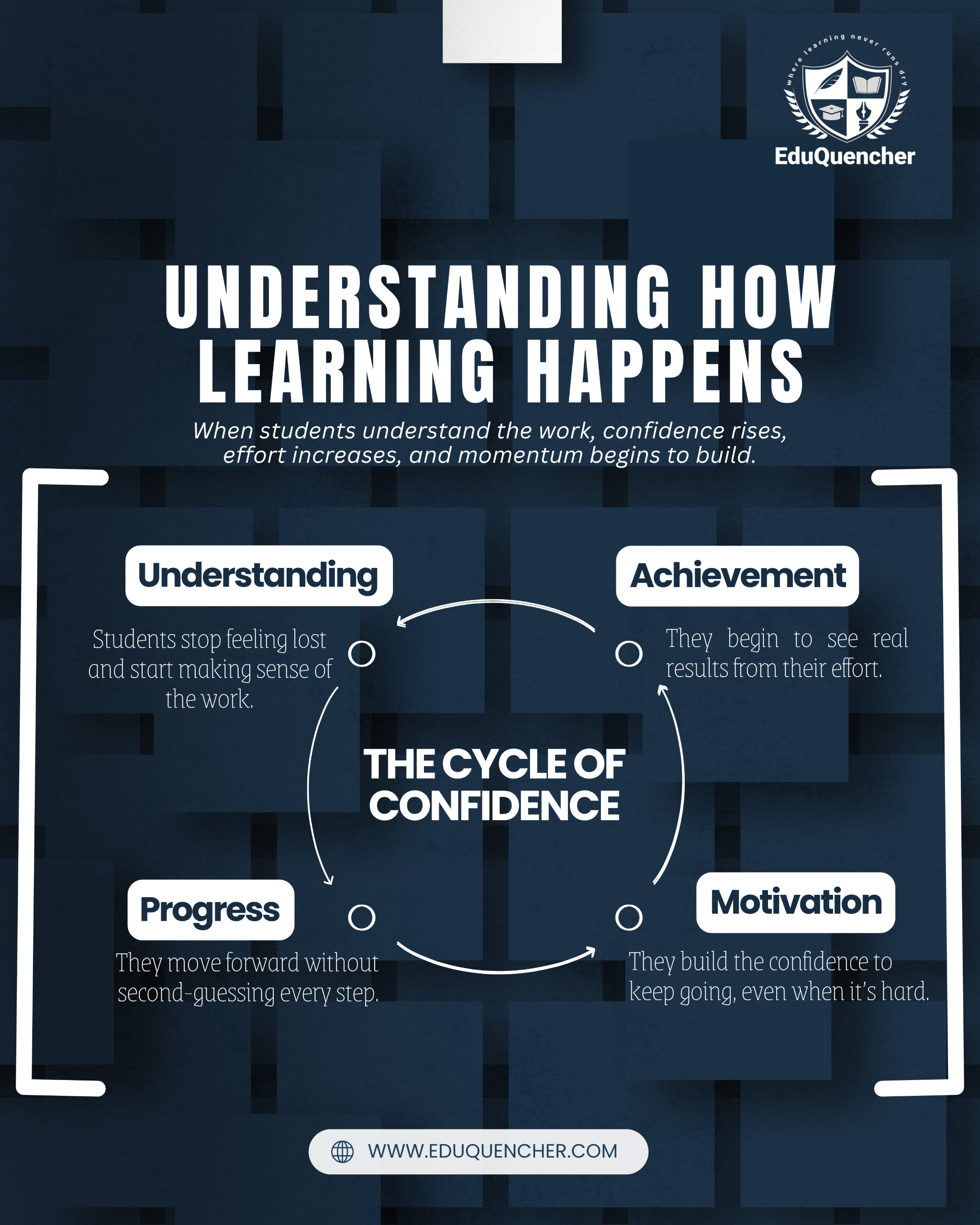 How Learning Happens